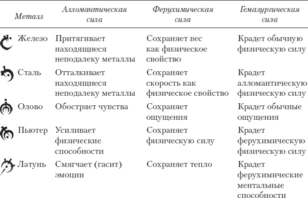 Иллюстрация к книге — Рожденный туманом. Книга 3. Герой Веков [_93.jpg]