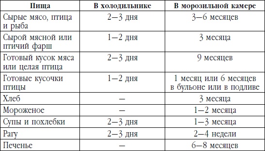 Иллюстрация к книге — Жить со вкусом, или Байки бывалого кулинара [i_001.jpg]