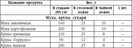 Иллюстрация к книге — Жить со вкусом, или Байки бывалого кулинара [i_002.jpg]