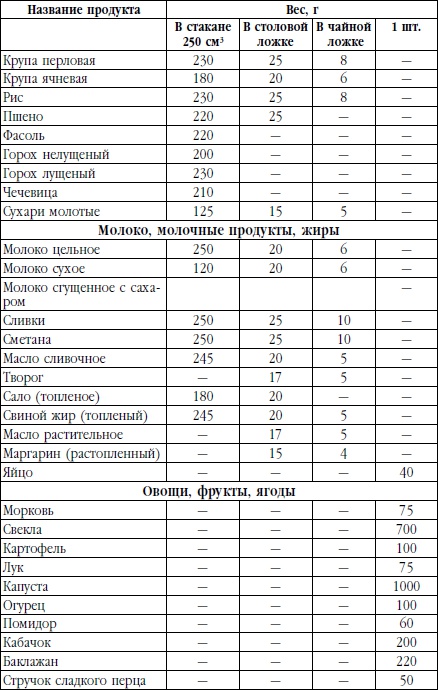 Иллюстрация к книге — Жить со вкусом, или Байки бывалого кулинара [i_003.jpg]