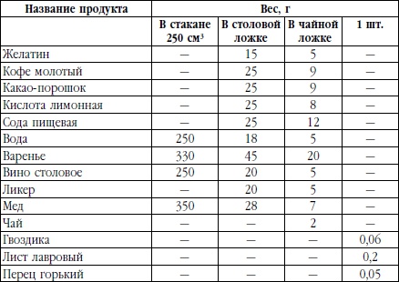 Иллюстрация к книге — Жить со вкусом, или Байки бывалого кулинара [i_005.jpg]