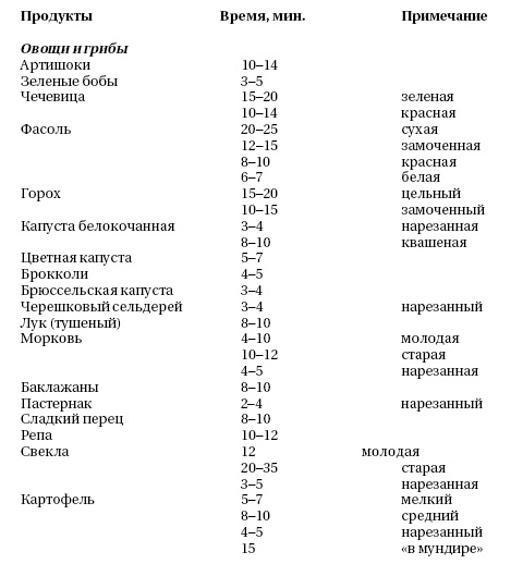 Иллюстрация к книге — Готовим в мультиварке быстро [i_002.jpg]
