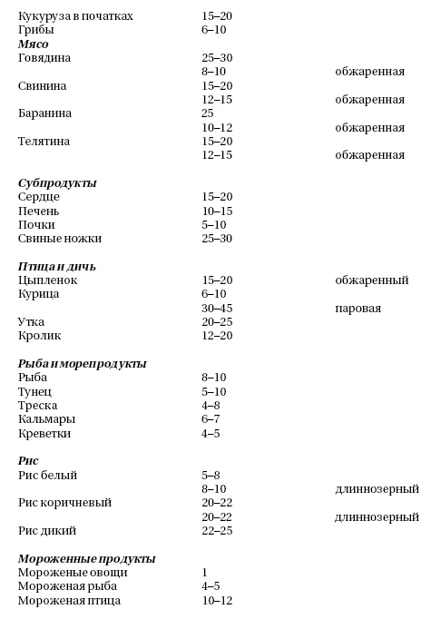 Иллюстрация к книге — Готовим в мультиварке быстро [i_003.jpg]