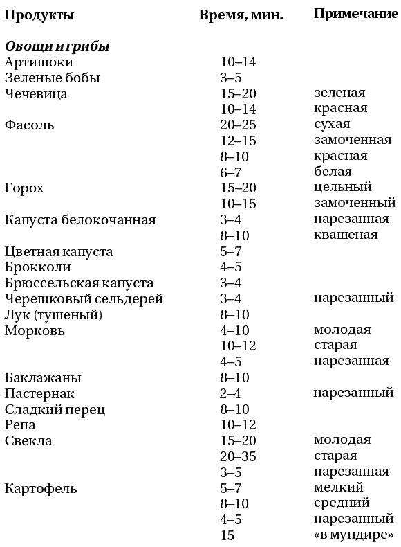 Иллюстрация к книге — Быстрые блюда из скороварки [Autogen_eBook_id0.jpg]