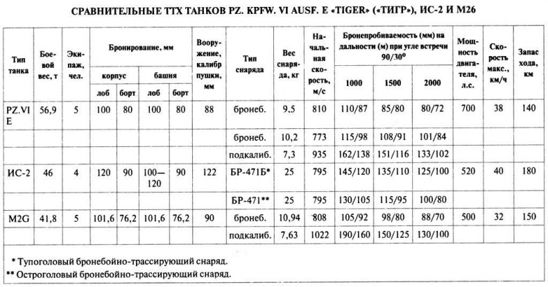 Иллюстрация к книге — Танковый ас №1 Михаэль Виттманн [img_122.jpg]