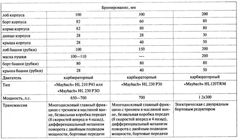 Иллюстрация к книге — Танковый ас №1 Михаэль Виттманн [img_124.jpg]