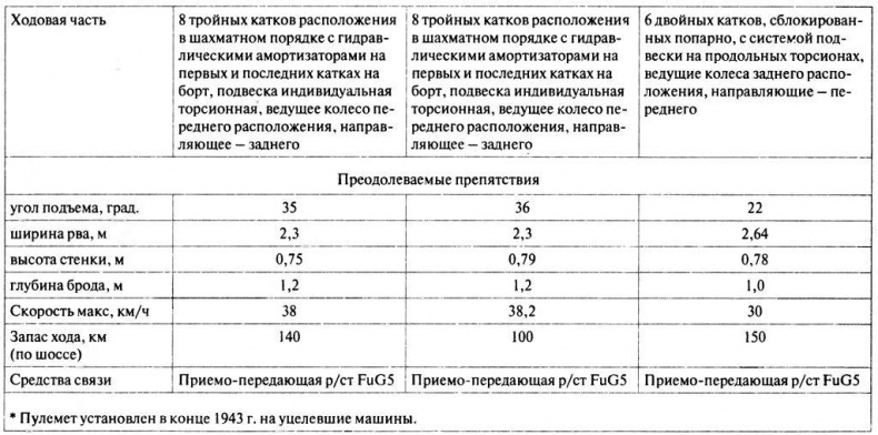 Иллюстрация к книге — Танковый ас №1 Михаэль Виттманн [img_125.jpg]