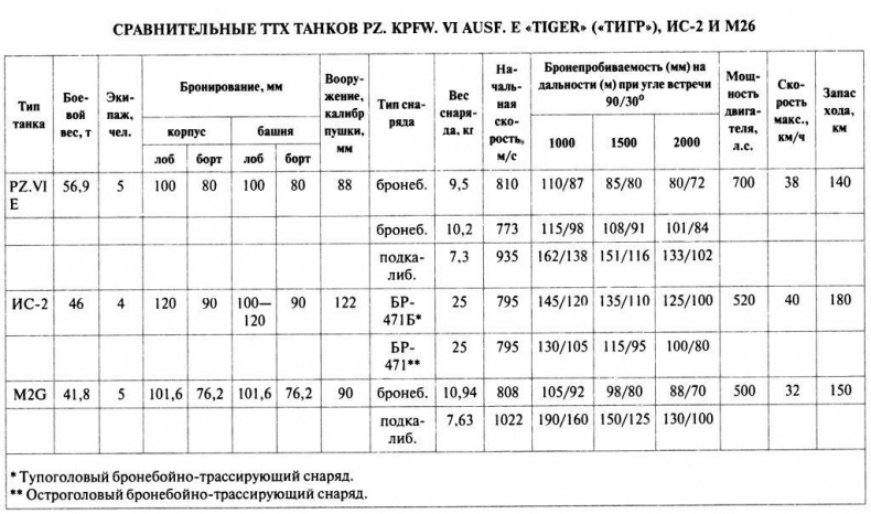 Иллюстрация к книге — Танковый ас №1 Михаэль Виттманн [img_126.jpg]