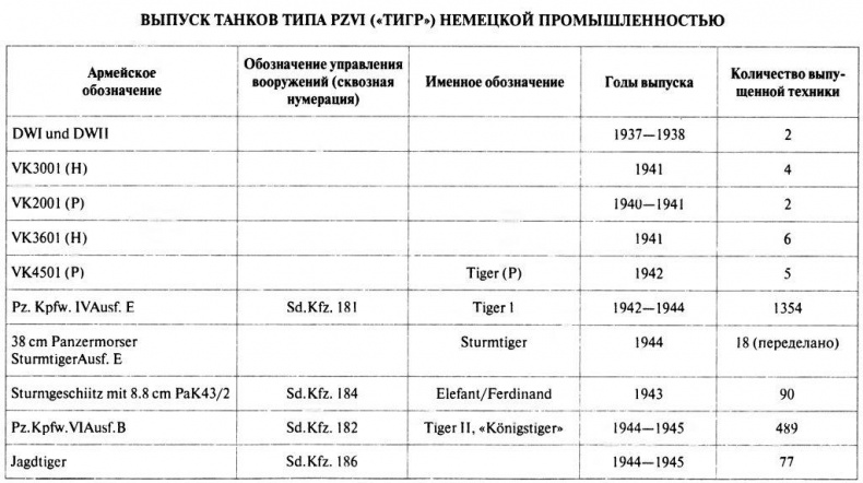 Иллюстрация к книге — Танковый ас №1 Михаэль Виттманн [img_127.jpg]