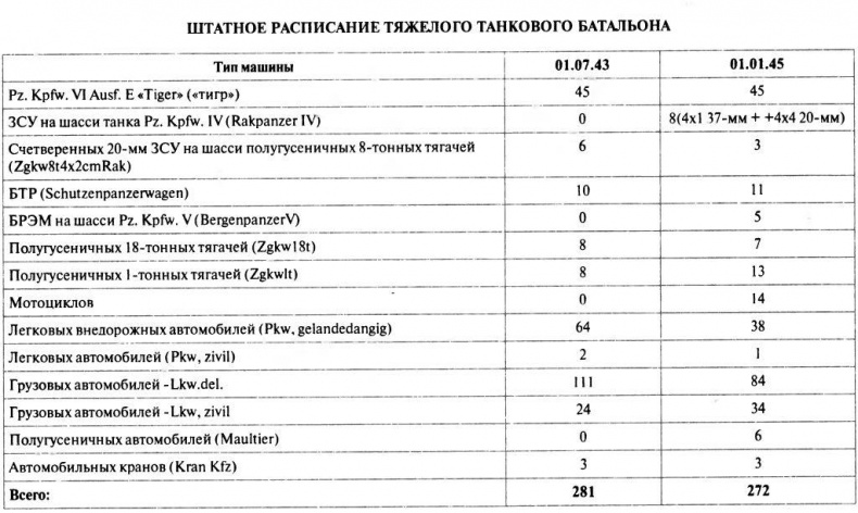 Иллюстрация к книге — Танковый ас №1 Михаэль Виттманн [img_128.jpg]