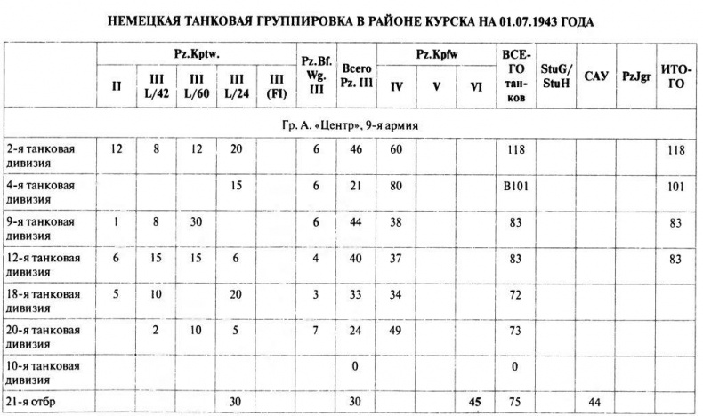 Иллюстрация к книге — Танковый ас №1 Михаэль Виттманн [img_129.jpg]