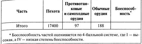 Иллюстрация к книге — 100 дней в кровавом аду. Будапешт - &quot;дунайский Сталинград&quot;? [i_009.jpg]