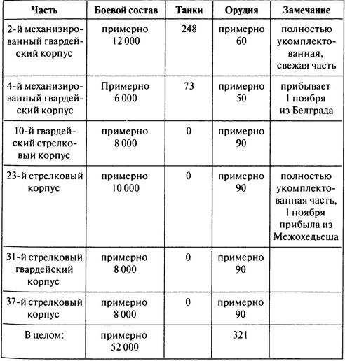 Иллюстрация к книге — 100 дней в кровавом аду. Будапешт - &quot;дунайский Сталинград&quot;? [i_010.jpg]