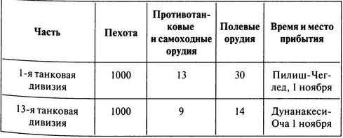 Иллюстрация к книге — 100 дней в кровавом аду. Будапешт - &quot;дунайский Сталинград&quot;? [i_018.jpg]