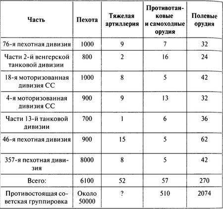 Иллюстрация к книге — 100 дней в кровавом аду. Будапешт - &quot;дунайский Сталинград&quot;? [i_031.jpg]