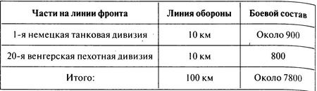 Иллюстрация к книге — 100 дней в кровавом аду. Будапешт - &quot;дунайский Сталинград&quot;? [i_034.jpg]