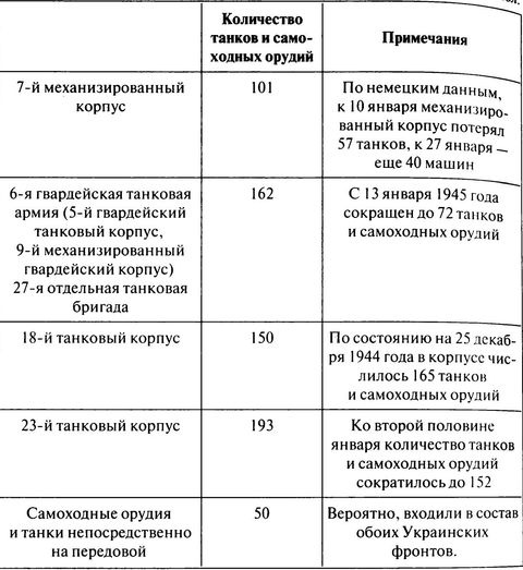Иллюстрация к книге — 100 дней в кровавом аду. Будапешт - &quot;дунайский Сталинград&quot;? [i_107.jpg]