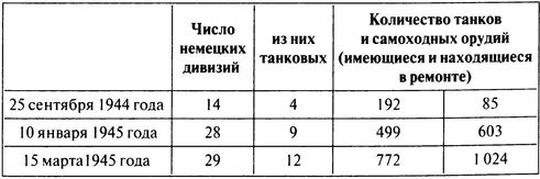 Иллюстрация к книге — 100 дней в кровавом аду. Будапешт - &quot;дунайский Сталинград&quot;? [i_125.jpg]