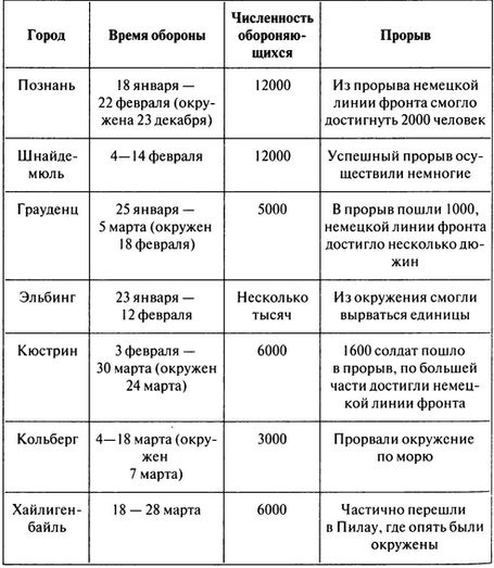 Иллюстрация к книге — 100 дней в кровавом аду. Будапешт - &quot;дунайский Сталинград&quot;? [i_126.jpg]