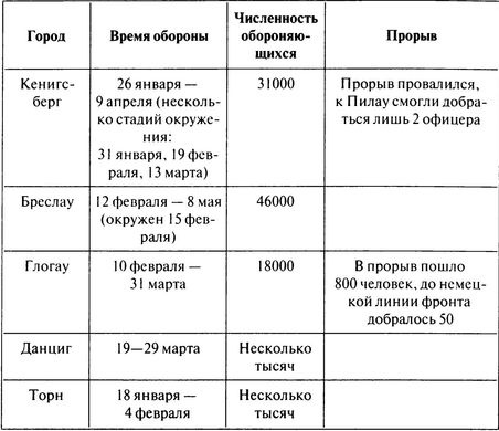 Иллюстрация к книге — 100 дней в кровавом аду. Будапешт - &quot;дунайский Сталинград&quot;? [i_127.jpg]