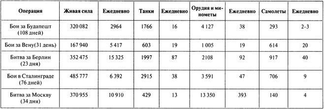 Иллюстрация к книге — 100 дней в кровавом аду. Будапешт - &quot;дунайский Сталинград&quot;? [i_130.jpg]
