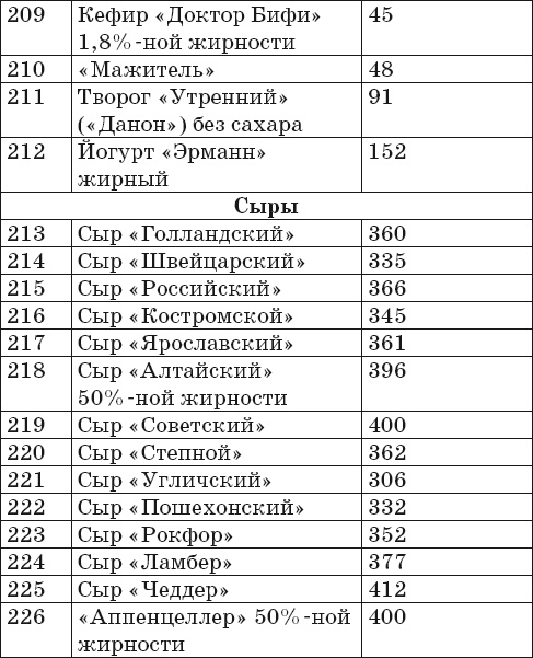 Иллюстрация к книге — Готовим на пару. 1000 лучших рецептов [Autogen_eBook_id12.jpg]