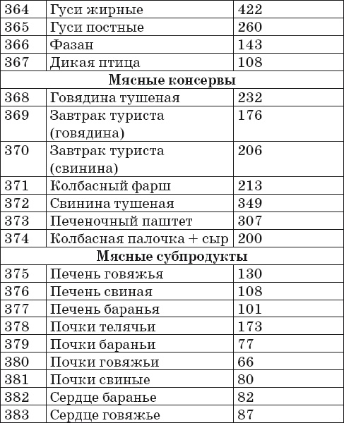 Иллюстрация к книге — Готовим на пару. 1000 лучших рецептов [Autogen_eBook_id20.jpg]