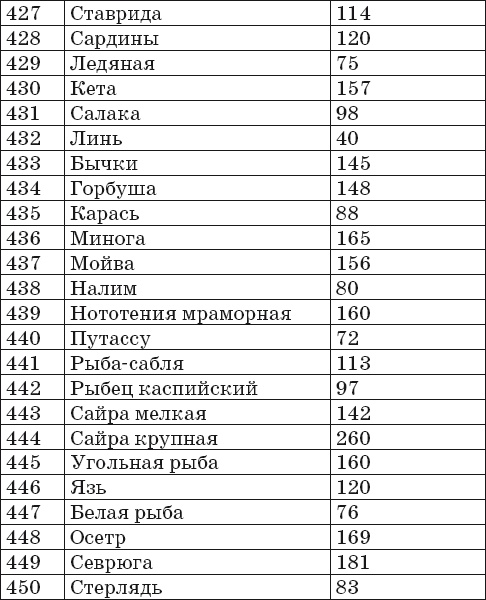 Иллюстрация к книге — Готовим на пару. 1000 лучших рецептов [Autogen_eBook_id23.jpg]