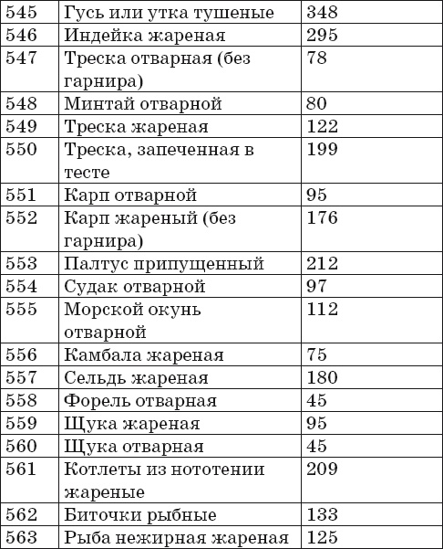 Иллюстрация к книге — Готовим на пару. 1000 лучших рецептов [Autogen_eBook_id29.jpg]