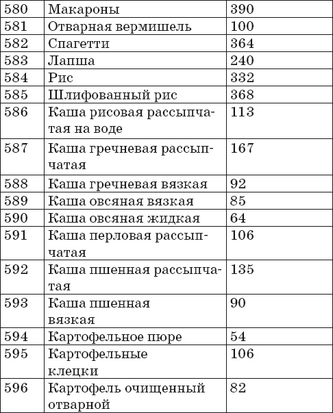 Иллюстрация к книге — Готовим на пару. 1000 лучших рецептов [Autogen_eBook_id31.jpg]