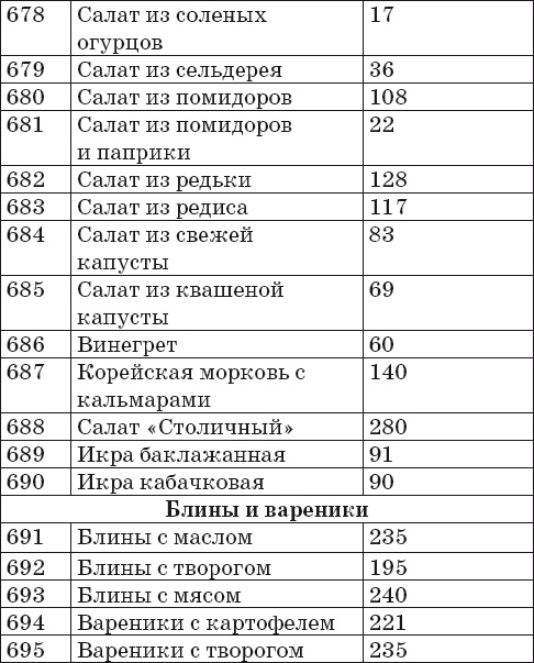 Иллюстрация к книге — Готовим на пару. 1000 лучших рецептов [Autogen_eBook_id37.jpg]