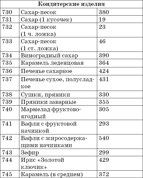 Иллюстрация к книге — Готовим на пару. 1000 лучших рецептов [Autogen_eBook_id40.jpg]