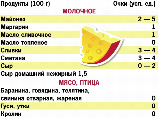 Иллюстрация к книге — Кремлевская диета. 200 вопросов и ответов [_025.jpg]