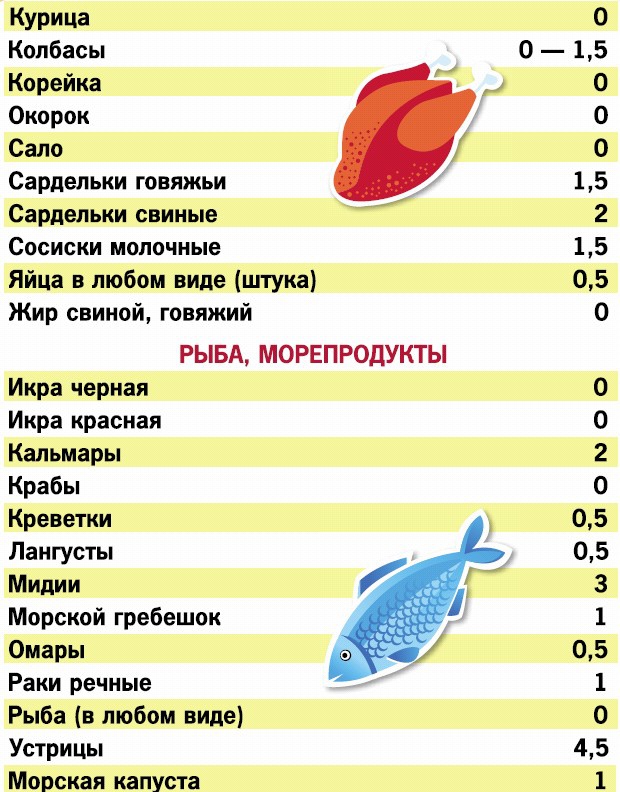 Иллюстрация к книге — Кремлевская диета. 200 вопросов и ответов [_026.jpg]