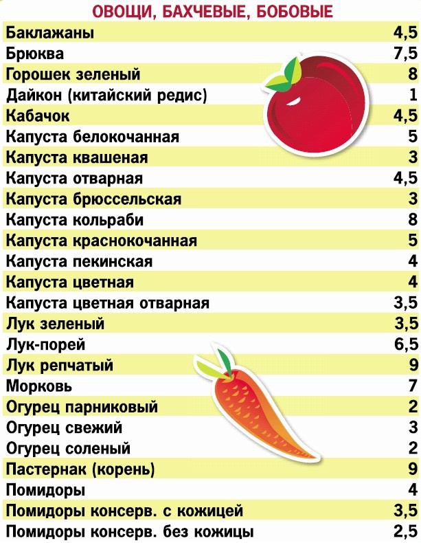 Иллюстрация к книге — Кремлевская диета. 200 вопросов и ответов [_027.jpg]
