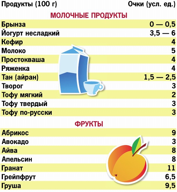 Иллюстрация к книге — Кремлевская диета. 200 вопросов и ответов [_031.jpg]