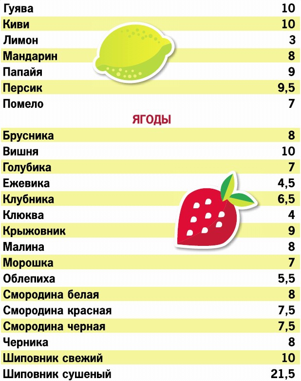 Иллюстрация к книге — Кремлевская диета. 200 вопросов и ответов [_032.jpg]