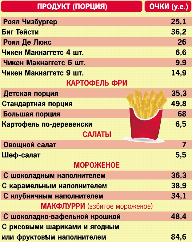 Иллюстрация к книге — Кремлевская диета. 200 вопросов и ответов [_082.jpg]