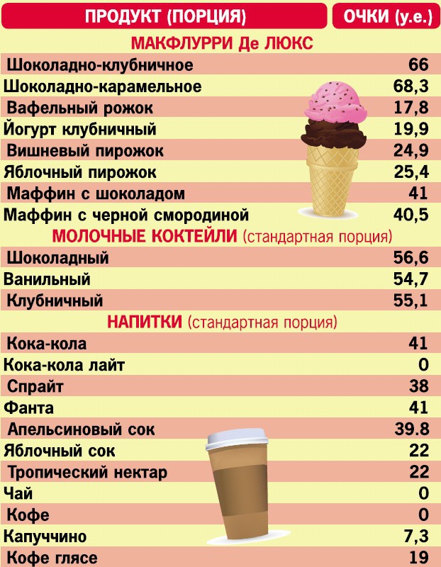 Иллюстрация к книге — Кремлевская диета. 200 вопросов и ответов [_083.jpg]