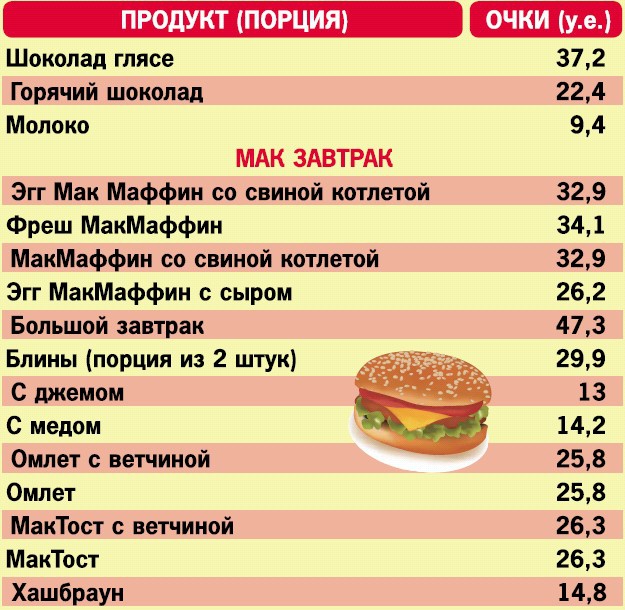 Иллюстрация к книге — Кремлевская диета. 200 вопросов и ответов [_084.jpg]