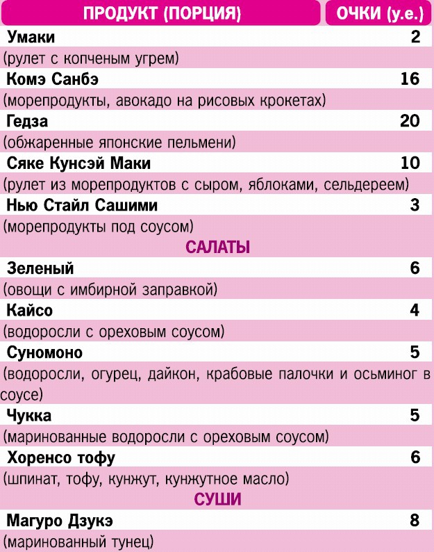 Иллюстрация к книге — Кремлевская диета. 200 вопросов и ответов [_095.jpg]