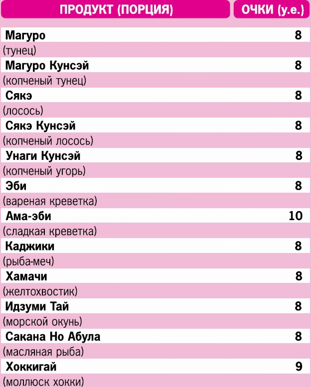 Иллюстрация к книге — Кремлевская диета. 200 вопросов и ответов [_096.jpg]