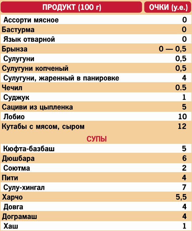 Иллюстрация к книге — Кремлевская диета. 200 вопросов и ответов [_104.jpg]