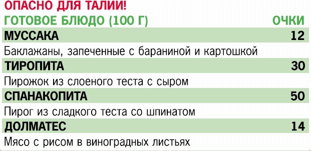 Иллюстрация к книге — Кремлевская диета. 200 вопросов и ответов [_110_2.jpg]