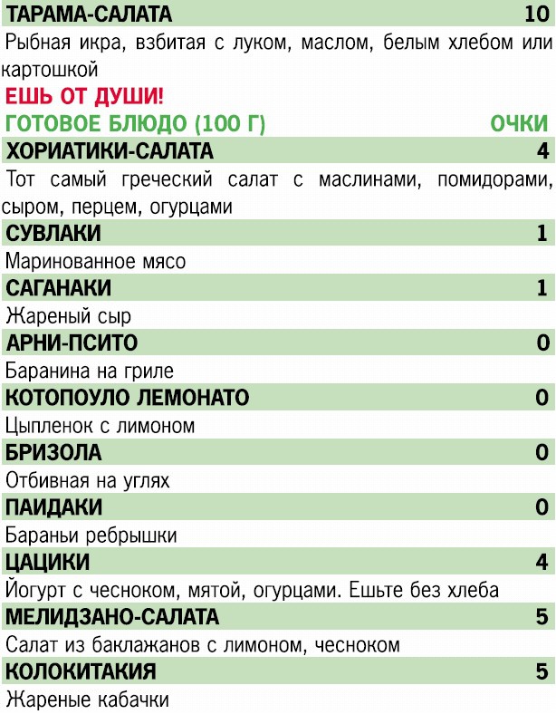 Иллюстрация к книге — Кремлевская диета. 200 вопросов и ответов [_111.jpg]