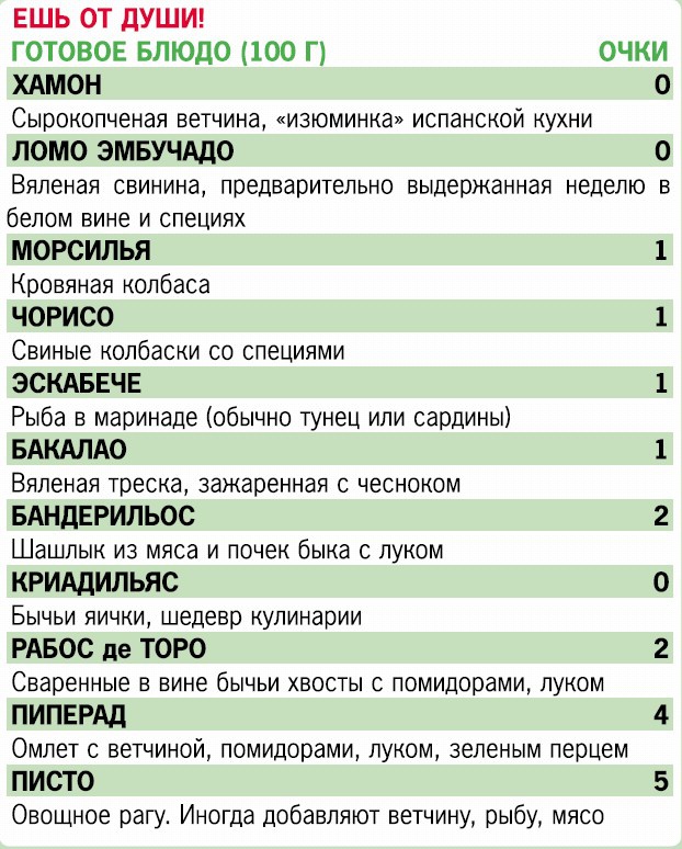 Иллюстрация к книге — Кремлевская диета. 200 вопросов и ответов [_113.jpg]