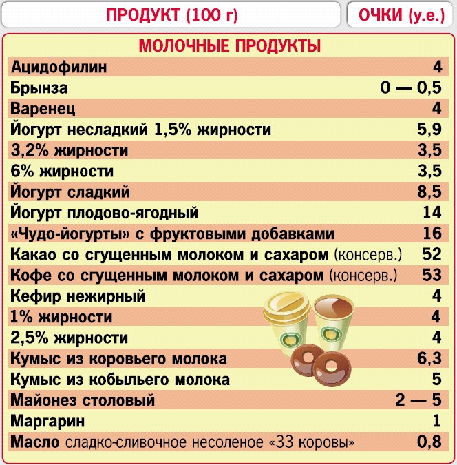 Иллюстрация к книге — Кремлевская диета. 200 вопросов и ответов [_210.jpg]