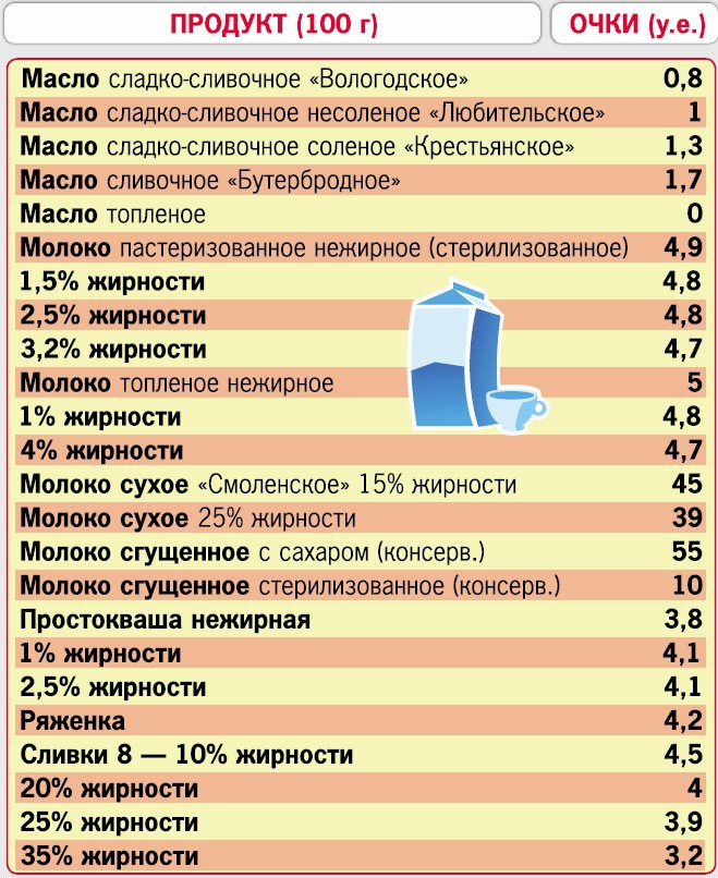 Иллюстрация к книге — Кремлевская диета. 200 вопросов и ответов [_211.jpg]