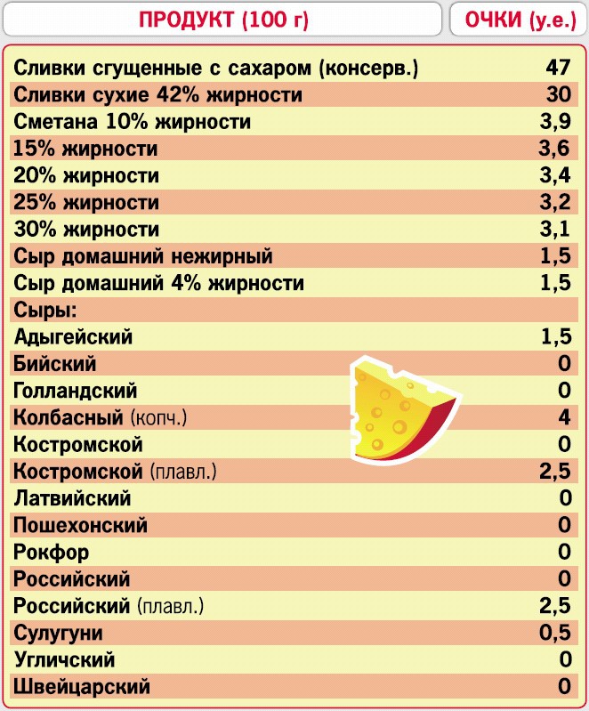 Иллюстрация к книге — Кремлевская диета. 200 вопросов и ответов [_212.jpg]