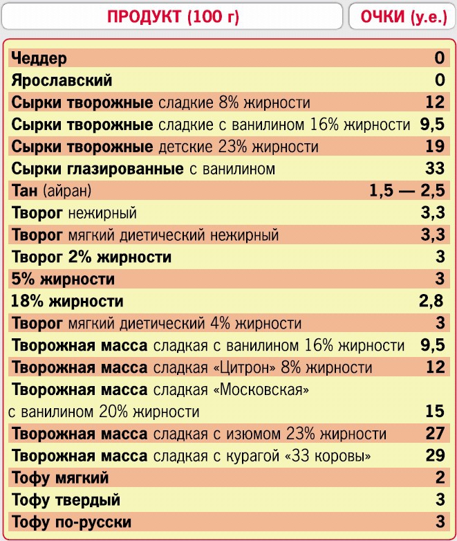 Иллюстрация к книге — Кремлевская диета. 200 вопросов и ответов [_213.jpg]